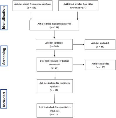 A Meta-Analytic Review of the Value of miRNA for Multiple Sclerosis Diagnosis